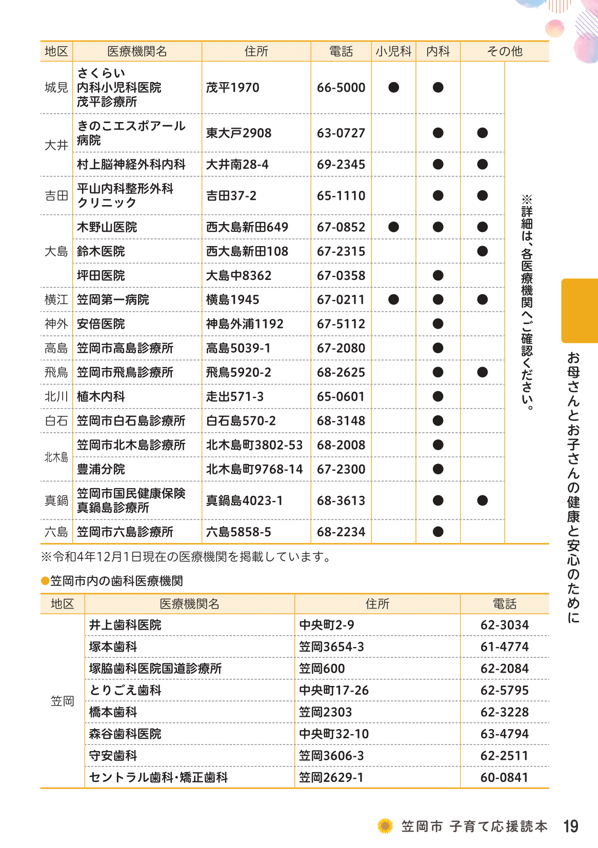 子育て応援読本 ページ20