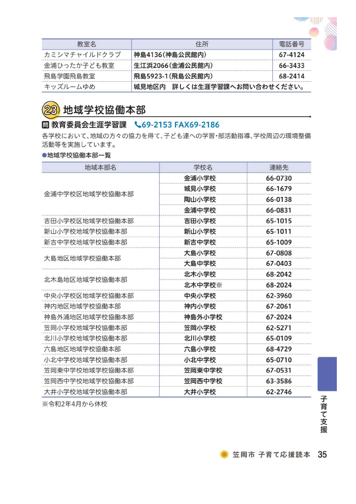 子育て応援読本 ページ36